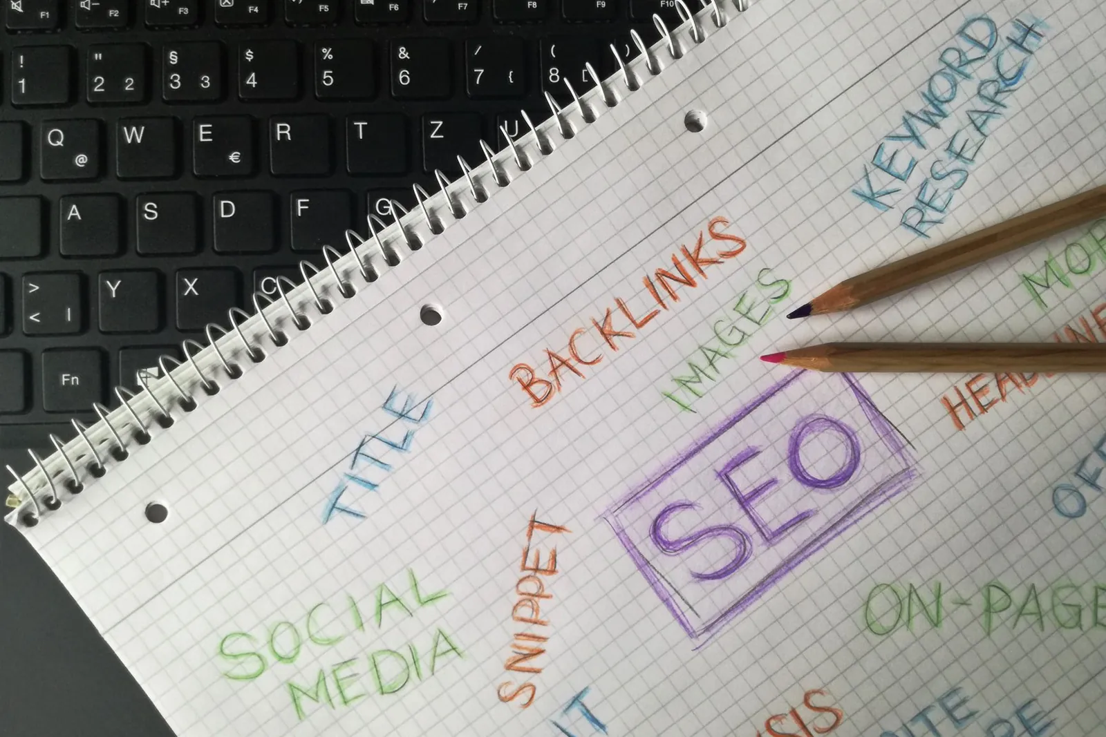 negative-keywords